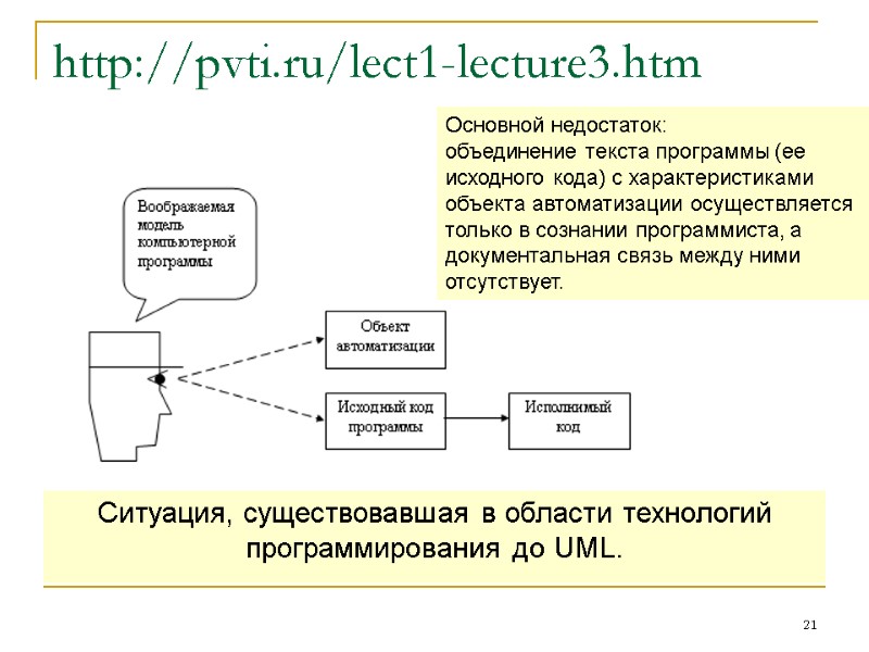 http://pvti.ru/lect1-lecture3.htm Cитуация, существовавшая в области технологий программирования до UML. 21 Основной недостаток: объединение текста